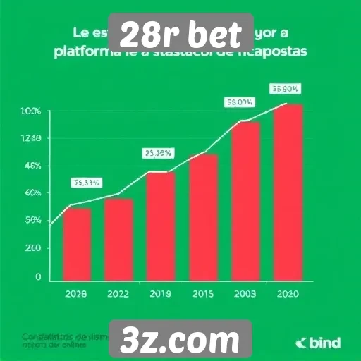 Estatísticas de crescimento do 28r bet no mercado